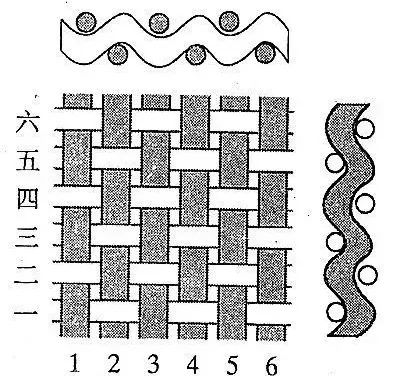 選購(gòu)酒店布草，這些你需要了解(圖1)