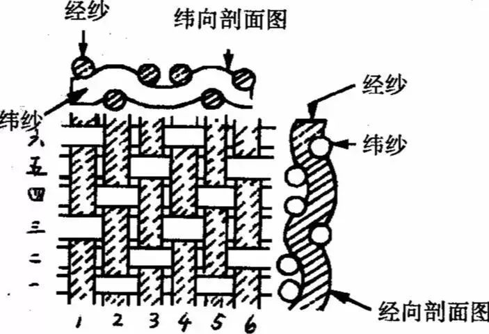 選購(gòu)酒店布草，這些你需要了解(圖2)
